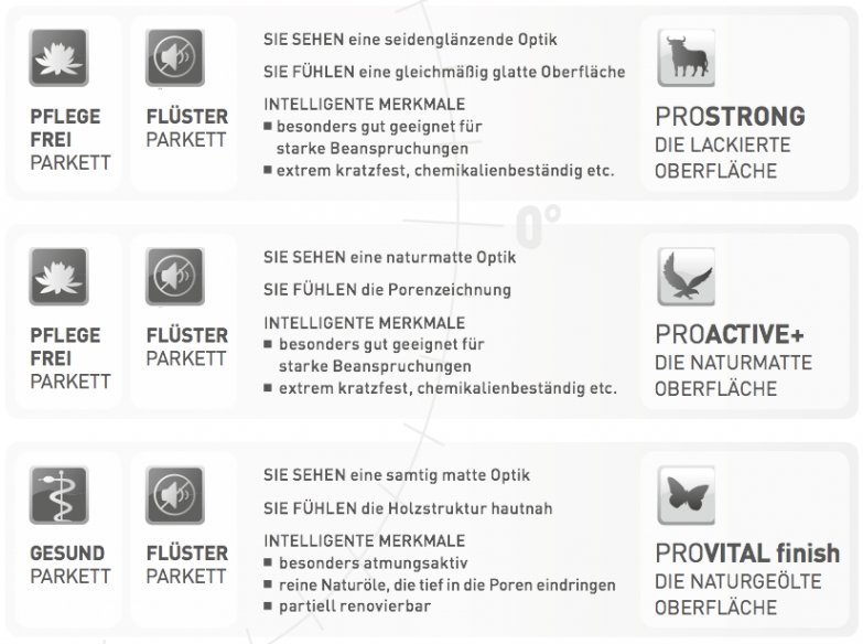 Weitzer Parkett Wien 1170 1180 1190